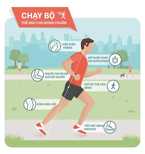 10 bước để có tư thế chạy bộ đúng chuẩn cho người mới