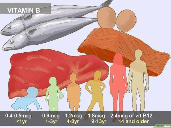 14 cách giúp xương chắc khỏe mãi với thời gian gymer phải nhớ