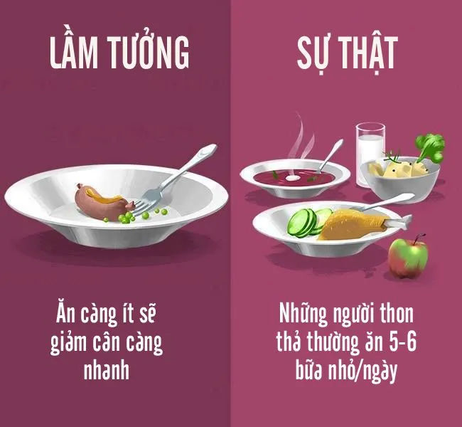 Bạn nghĩ mình đã giảm cân đúng cách?. Có thể là ngược lại đấy