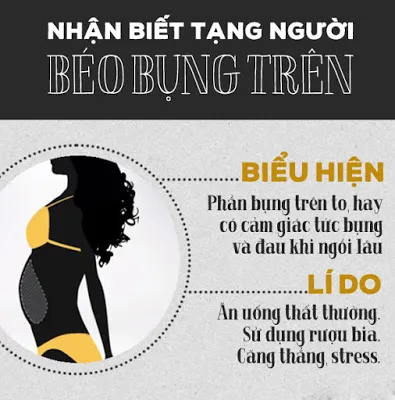 Cách nhận biết và khắc phục 4 loại béo bụng thường gặp