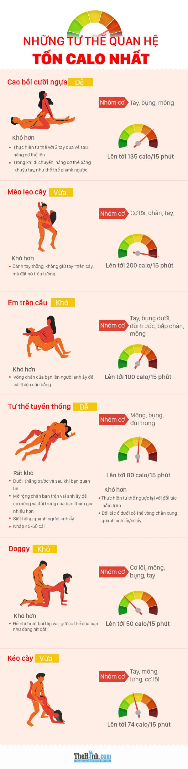 Chạy bộ và sex có nhiều sự liên quan không ngờ