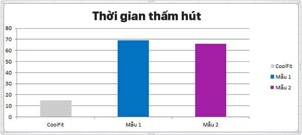 Đánh giá Khăn làm mát thể thao CoolFit – Nhẹ, bền, làm mát siêu nhanh