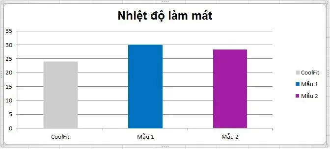 Đánh giá Khăn làm mát thể thao CoolFit – Nhẹ, bền, làm mát siêu nhanh