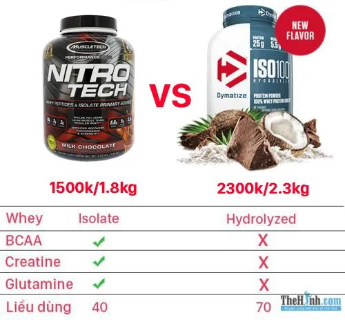 Đánh giá Nitro-Tech Performance – Hũ Whey tất cả trong 1 cho gymer