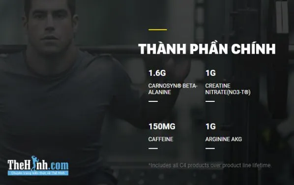 Đánh giá Pre Workout C4 Original của Cellucor – Pre Workout đáng mua nhất