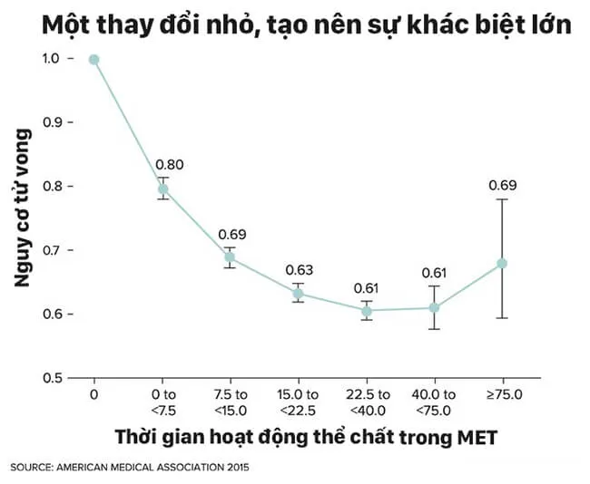 Đây chính là cách mà tập luyện giúp cho sức khỏe của bạn tốt hơn