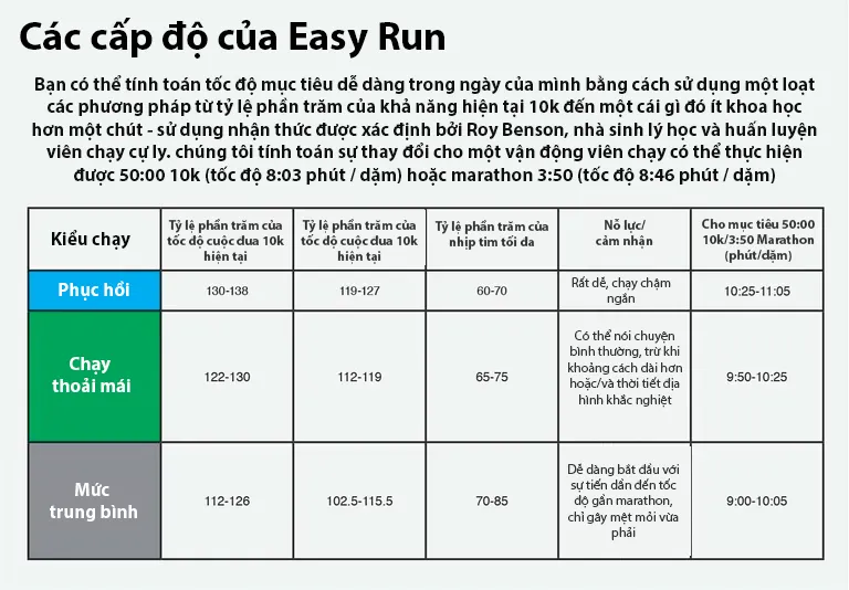 Easy Run là gì? Cách thực hiện Easy Run đúng chuẩn