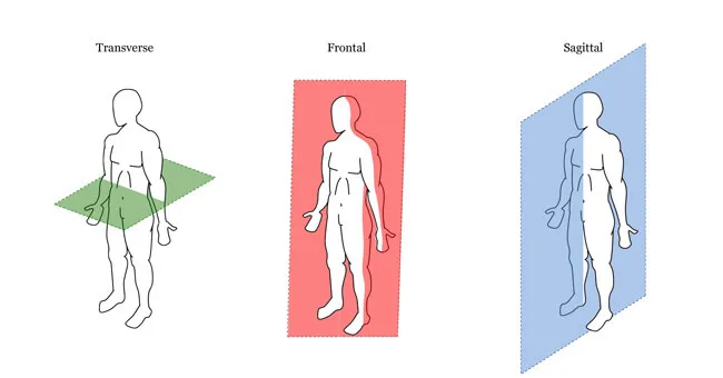 Mặt phẳng chuyển động là gì? Tại sao nó lại quan trọng.