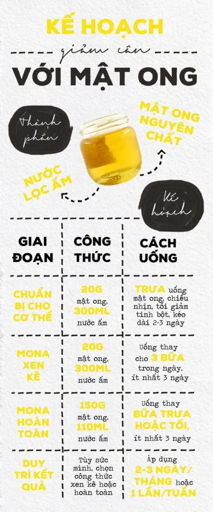 Phương pháp giảm cân với mật ong nước ấm 4kg trong 1 tuần