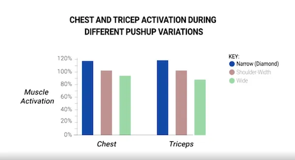 Push-ups: Cách tập để cơ ngực phát triển hoàn hảo