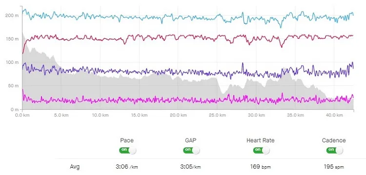 Runner vô danh khiến các VĐV Boston Marathon thấy choáng khi dẫn đầu 33km liên tục