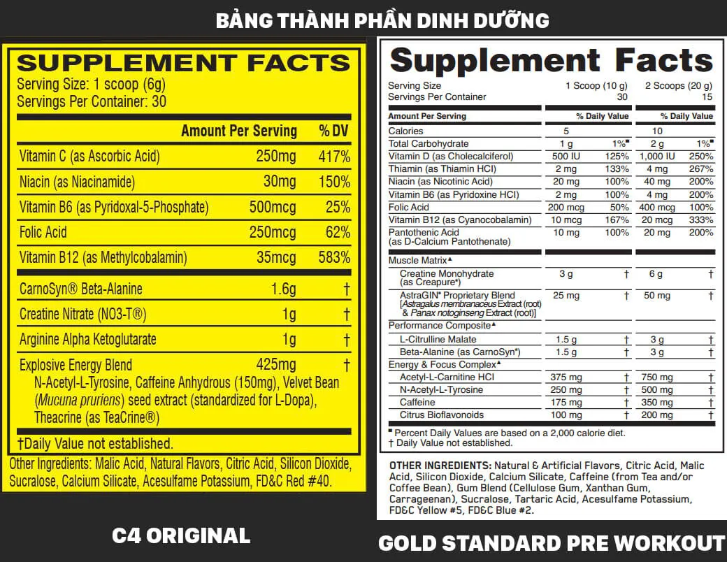 So sánh Gold Standard Pre Workout và Pre Workout C4 Original