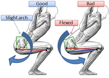 Squat là gì ? Hướng dẫn tập squat đúng cách nhất