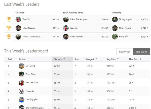 Strava là gì ? Một ứng dụng tuyệt vời dành cho người mê Triathlon