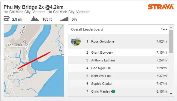 Strava là gì ? Một ứng dụng tuyệt vời dành cho người mê Triathlon