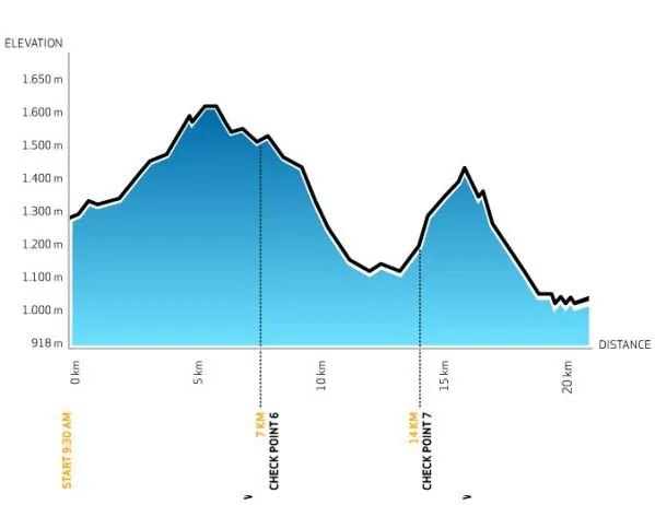 Vietnam Mountain Marathon | Kinh nghiệm chinh phục các cự ly chạy bộ