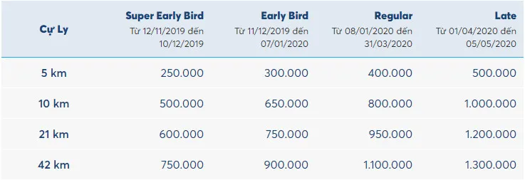 VnExpress Marathon Quy Nhơn 2020