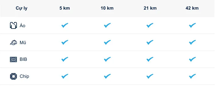 VnExpress Marathon Quy Nhơn 2020