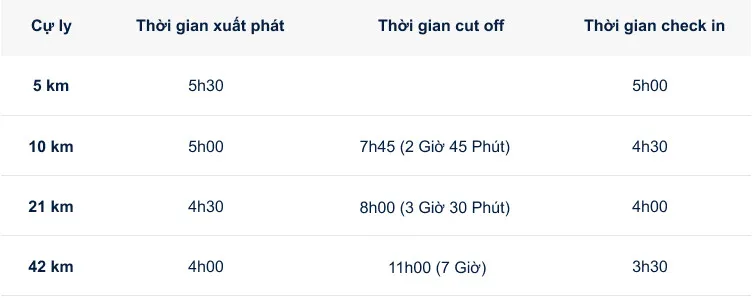 VnExpress Marathon Quy Nhơn 2020