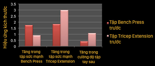 5 Lý do khiến bắp chân của bạn không thể to ra