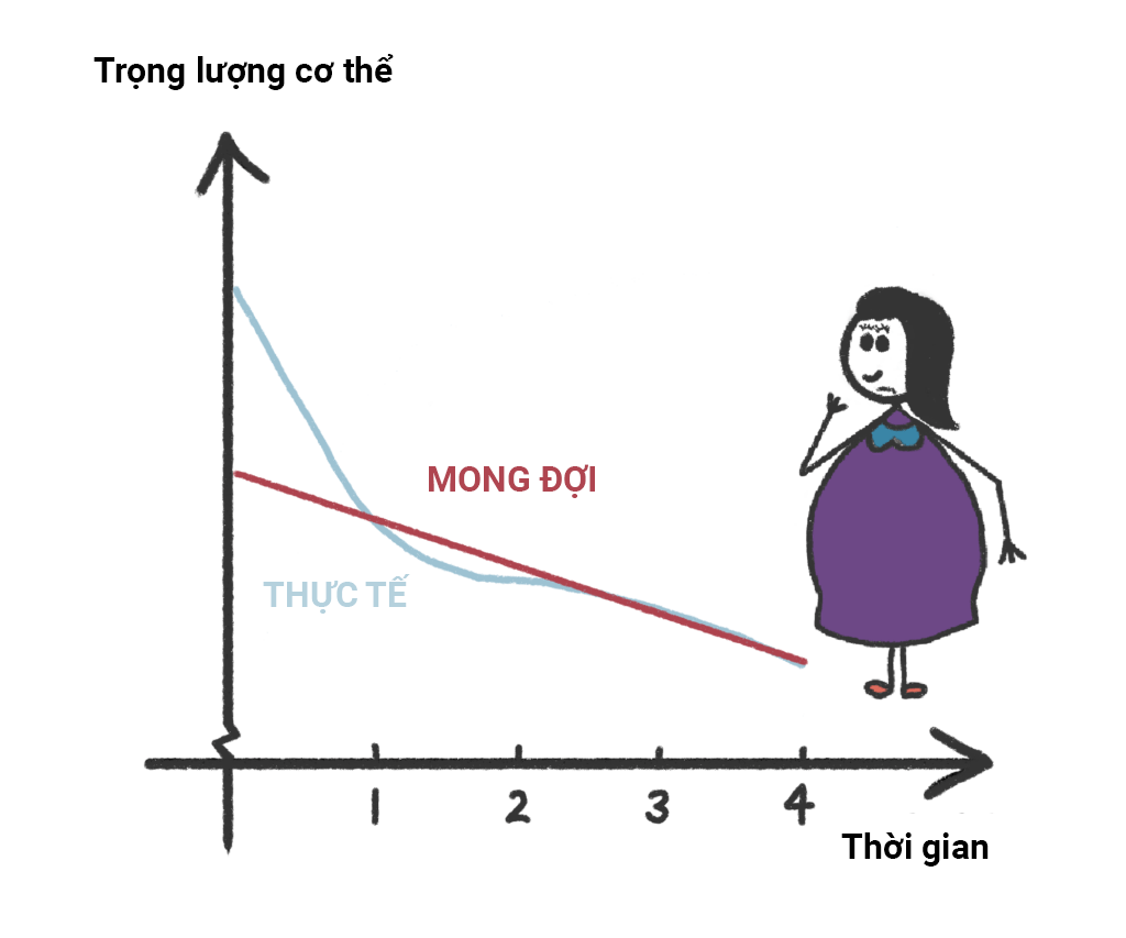 Cách tính toán calo khi xả và siết cơ hiệu quả nhất