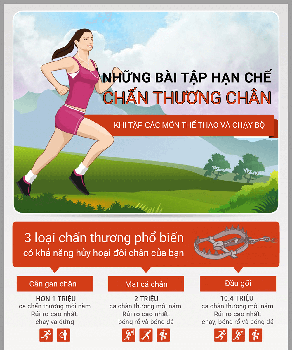 [Infographic] 5 bước giúp bạn xử lý đau đầu gối hiệu quả