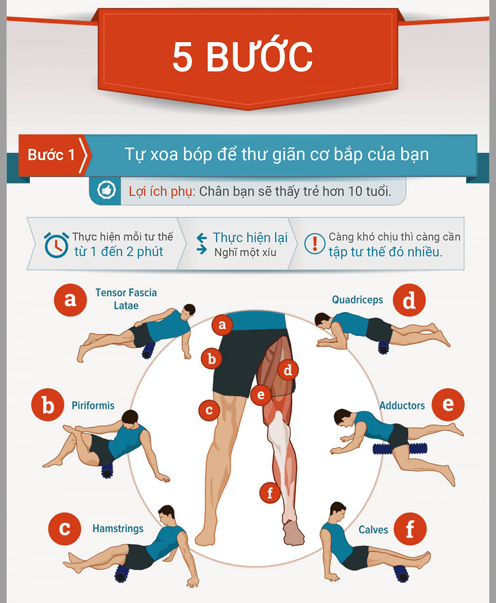 [Infographic] 5 bước giúp bạn xử lý đau đầu gối hiệu quả