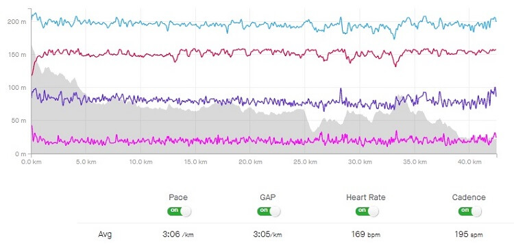 Runner vô danh khiến các VĐV Boston Marathon thấy choáng khi dẫn đầu 33km liên tục