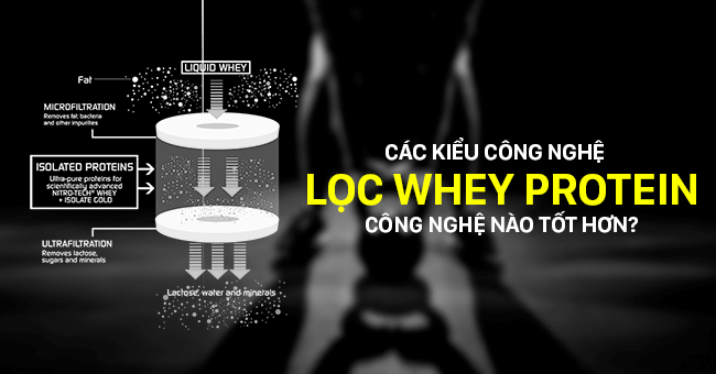 So sánh các công nghệ sản xuất whey protein hiện nay