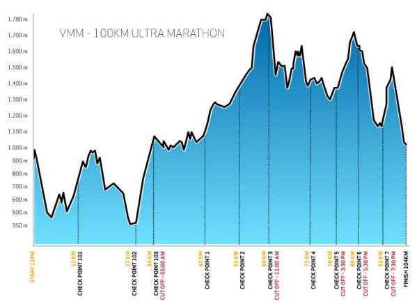 Vietnam Mountain Marathon | Kinh nghiệm chinh phục các cự ly chạy bộ